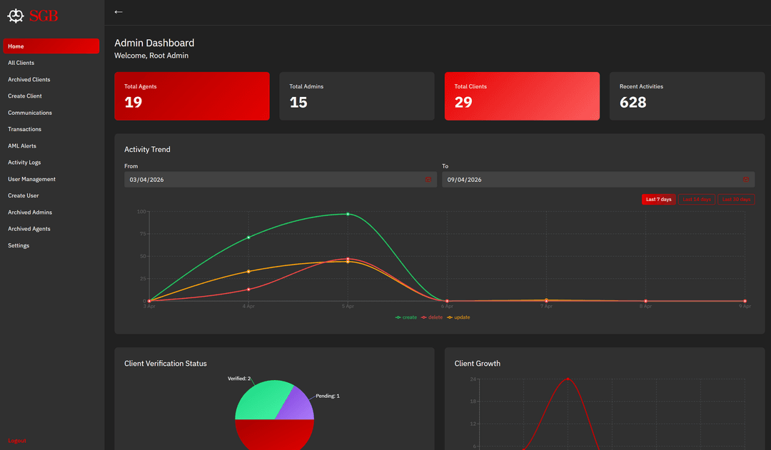 Crumbs Dashboard