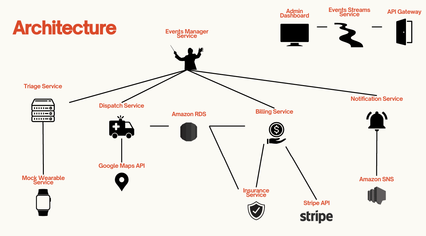 Emergency Dispatch App screenshot