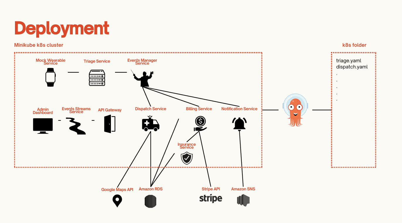 Emergency Dispatch App screenshot